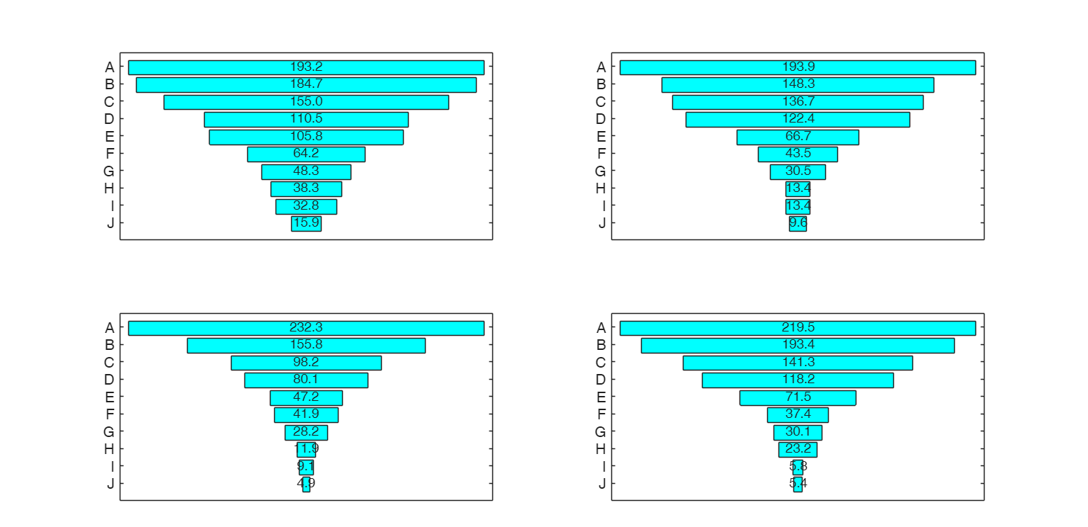 Click here for the graphical output of this example (link to Ro.S.A. website)
